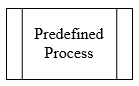 proses flowchart : predefined process