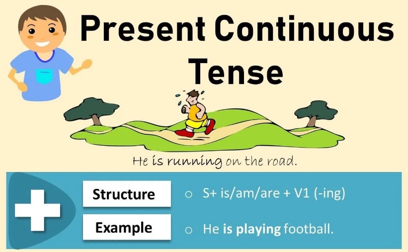 Present Continuous Tense Pengertian, Fungsi, dan Rumus kalimat