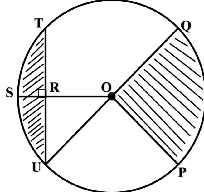 Unsur-unsur lingkaran