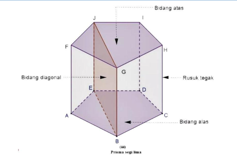 Rumus prisma segitiga